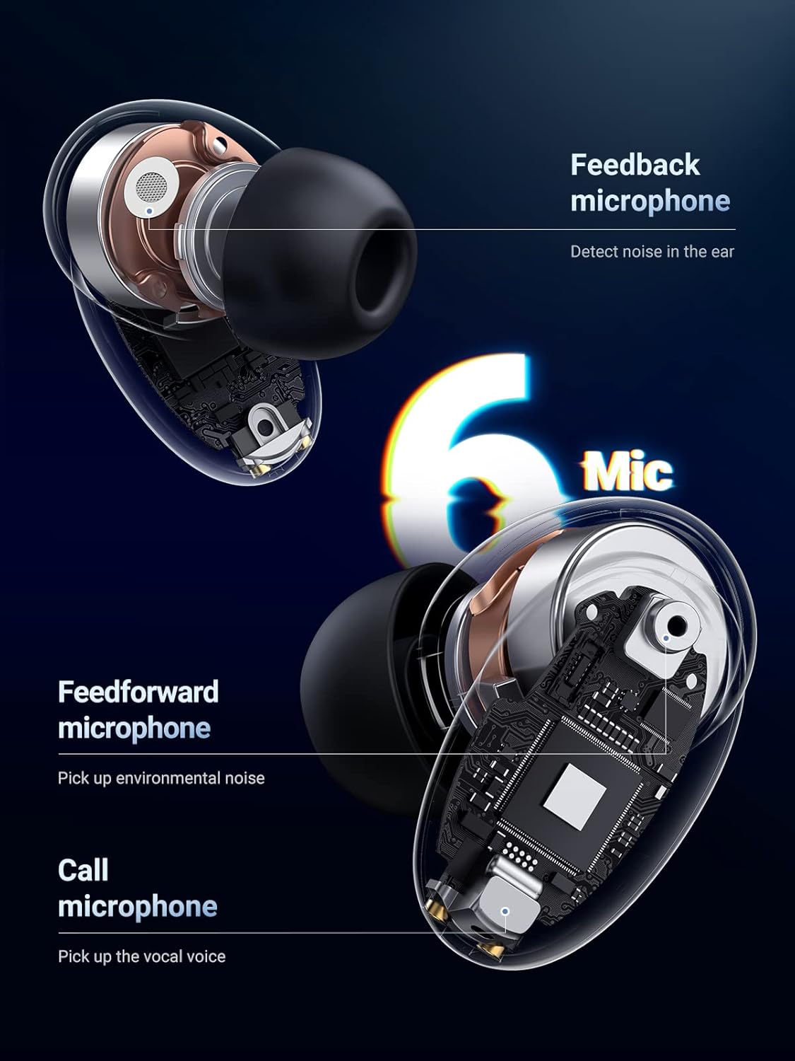 Hybrid Active Noise Cancelling Wireless Earbuds with 6 Mics ENC, 10mm Driver, Touch Control, 26H Playtime R156