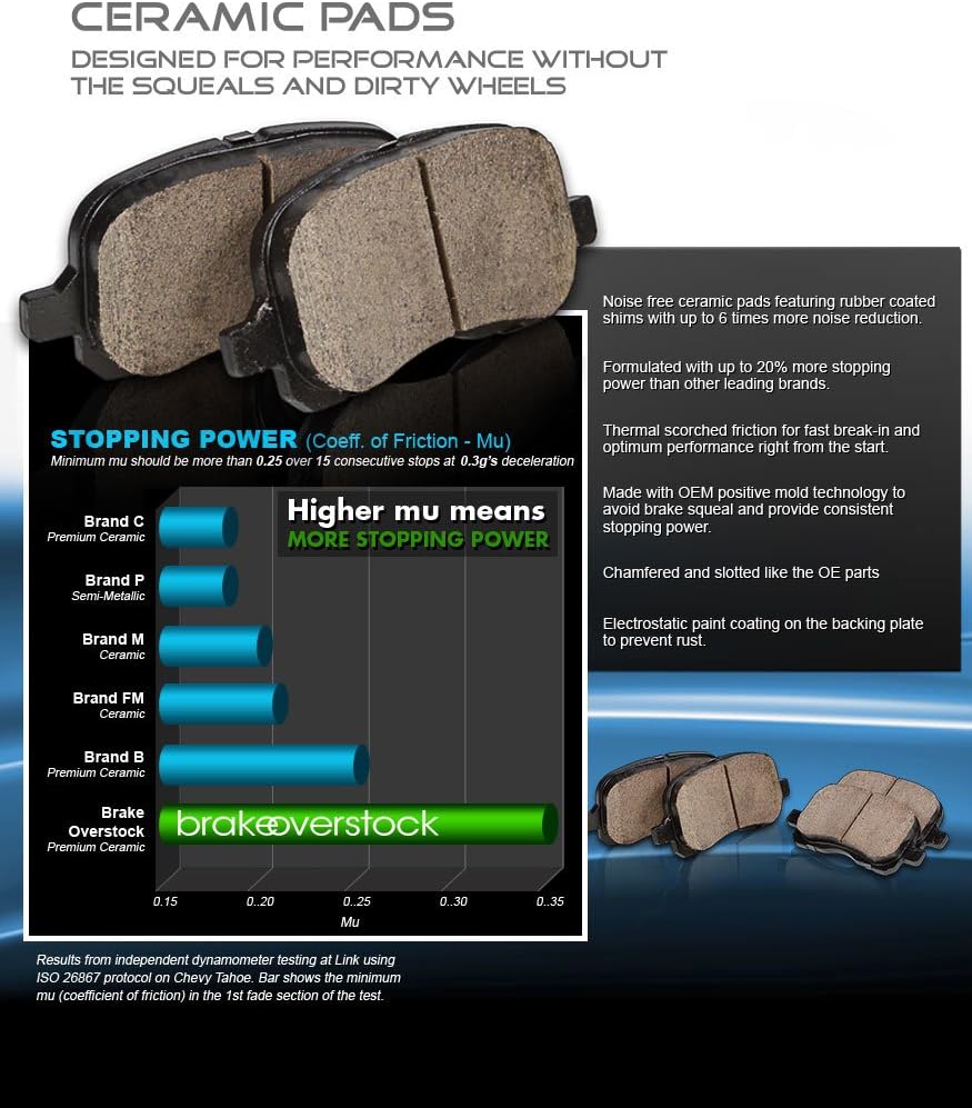 Ceramic Brake Pads with Rubber Shims, Sensors, Hardware L30962