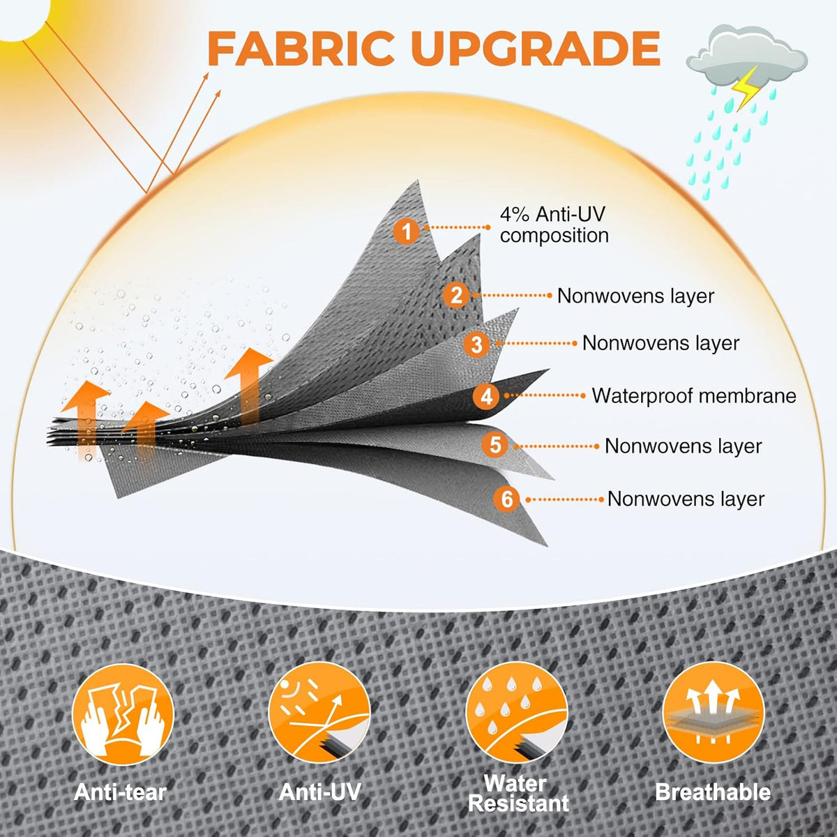 6 Layers Top 5th Wheel RV Cover Anti-UV Camper Cover Breathable Rip-Stop with 2Pcs Extra Straps & Gutter Spout Covers F94043