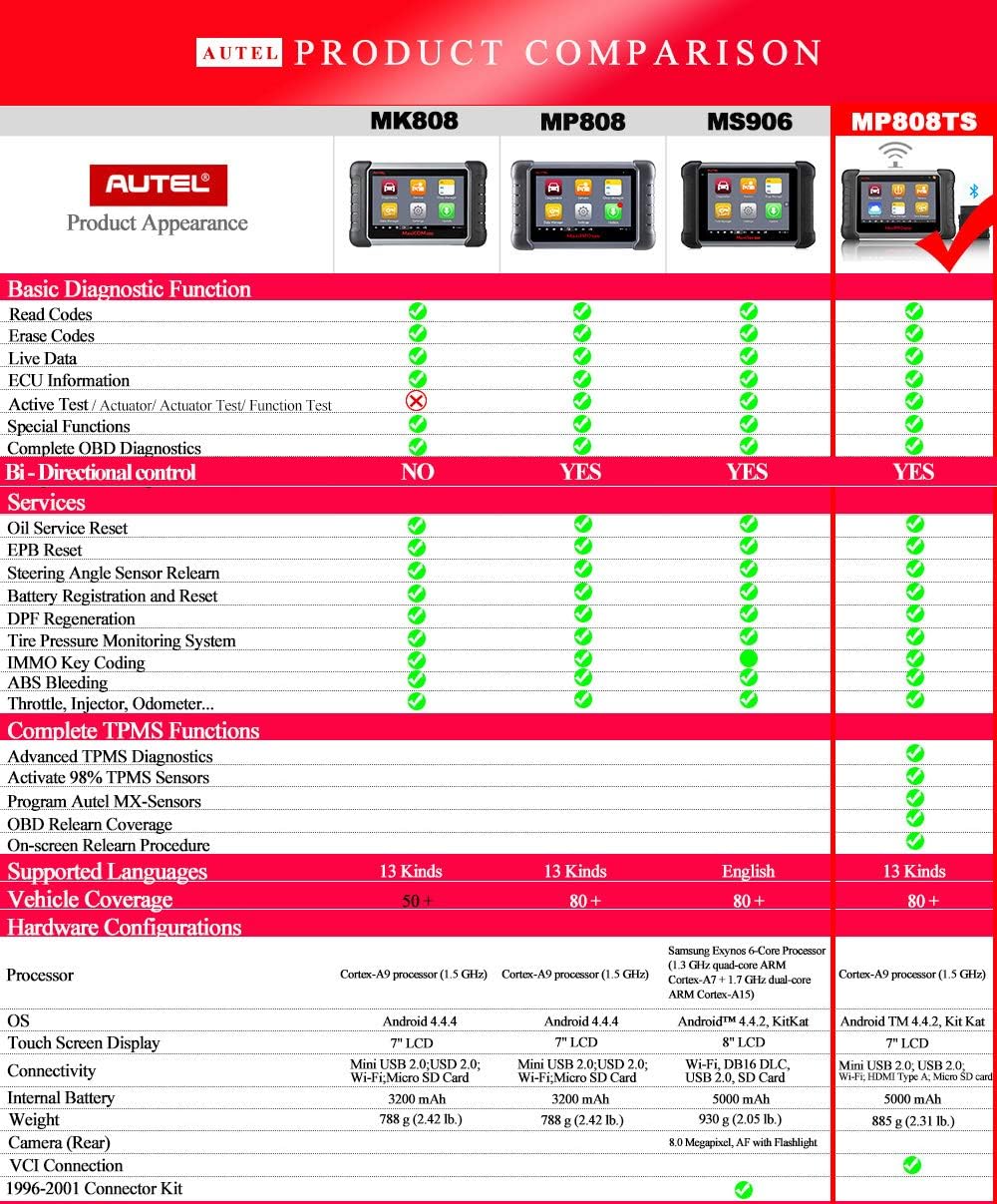OBD2 Diagnostic Scanner TPMS Tool Q465831