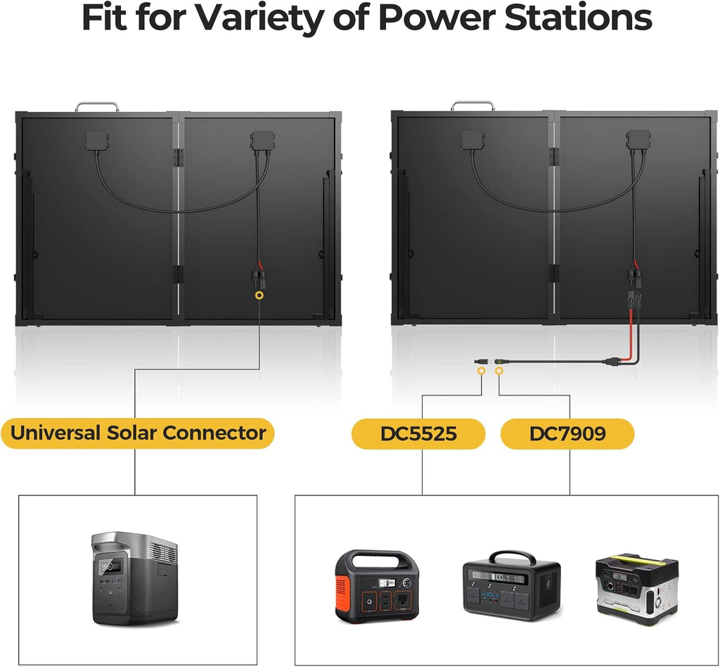 120W Monocrystalline Foldable Waterproof Solar Panel Suitcase with Built-in Kickstand G84452