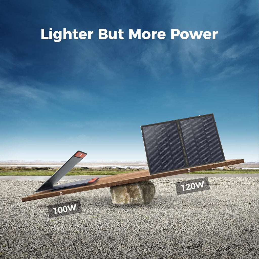 120W Monocrystalline Foldable Waterproof Solar Panel Suitcase with Built-in Kickstand G84452