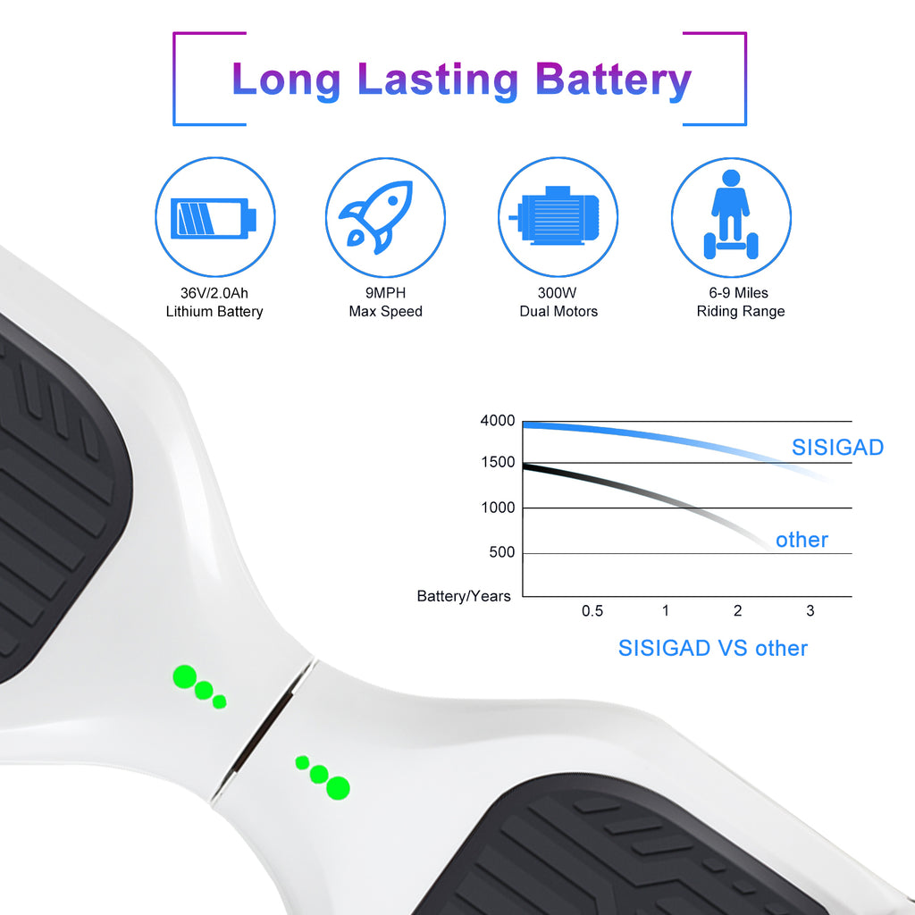 White 6.5" Hoverboard with LED Lights and Bluetooth Speaker C321830