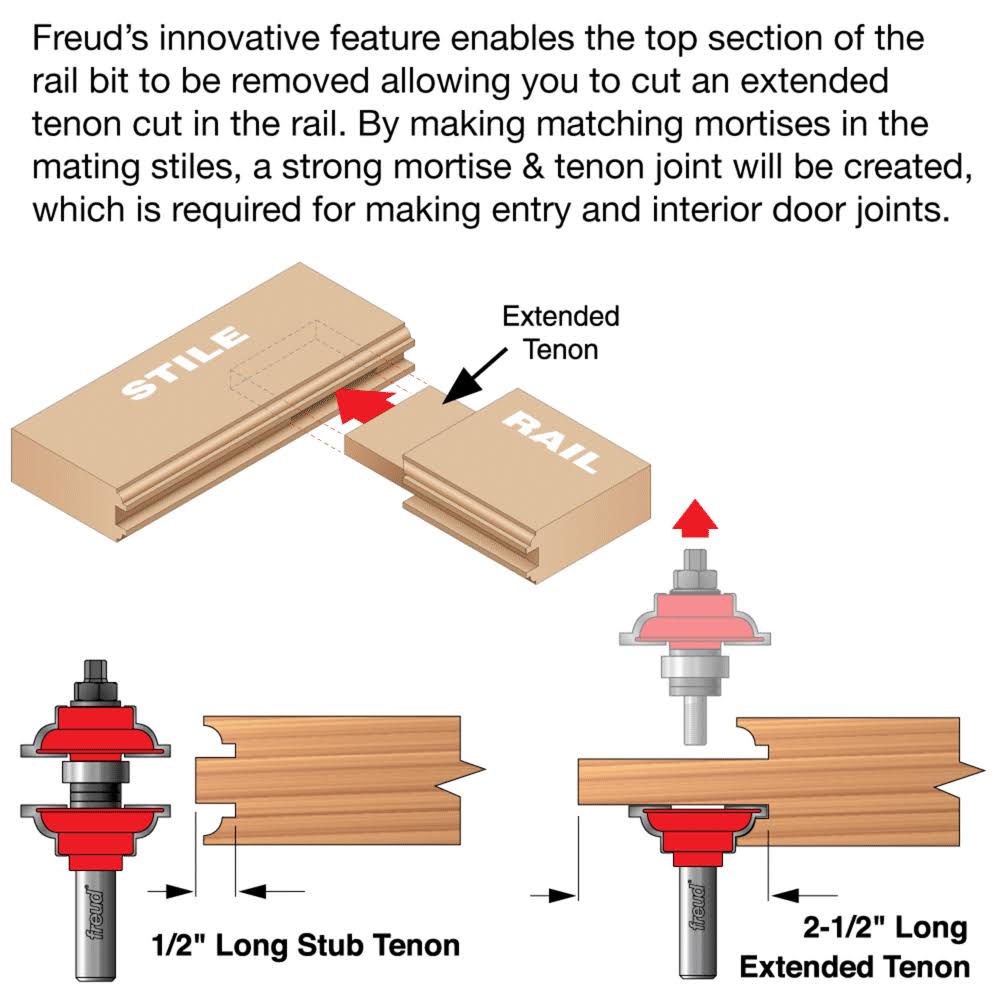 1-7/8-Inch Door Router Bit System X854551