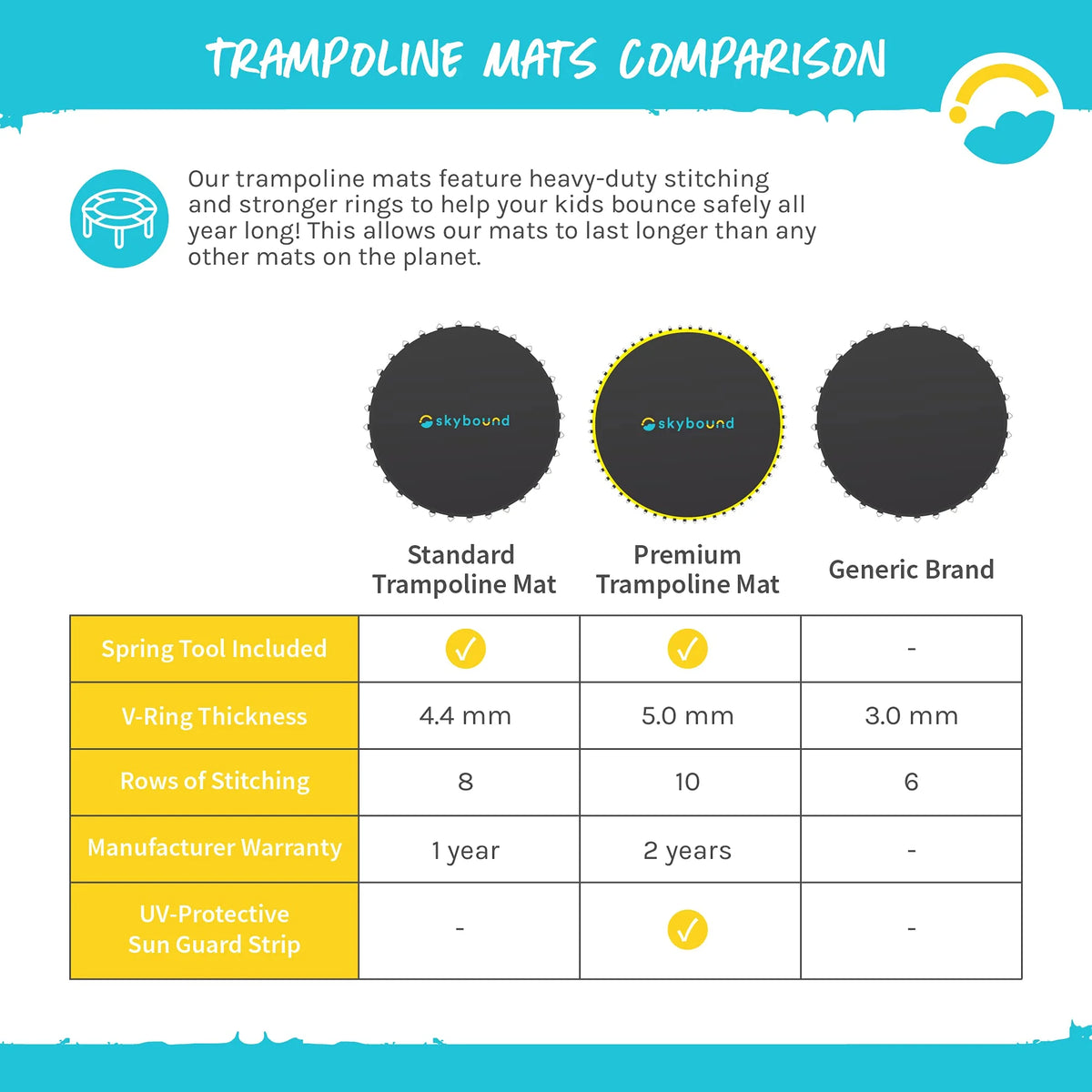 215" Wide Replacement Mat with 72 V-Rings for 14ft Trampoline A332661