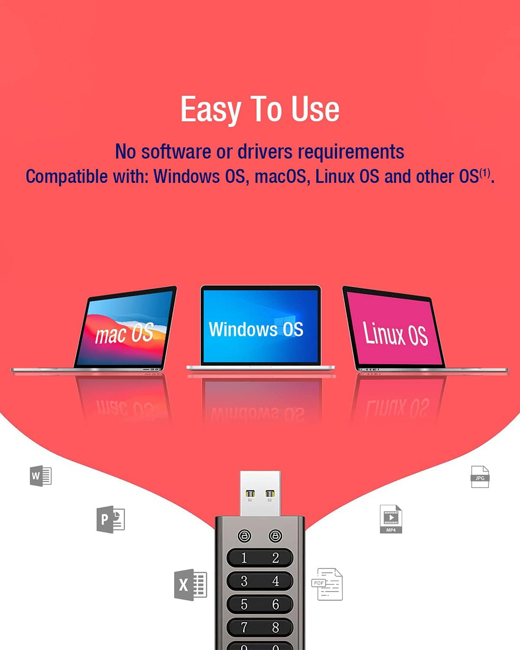 64GB Secure Encrypted USB Flash Drive with Keypad H648