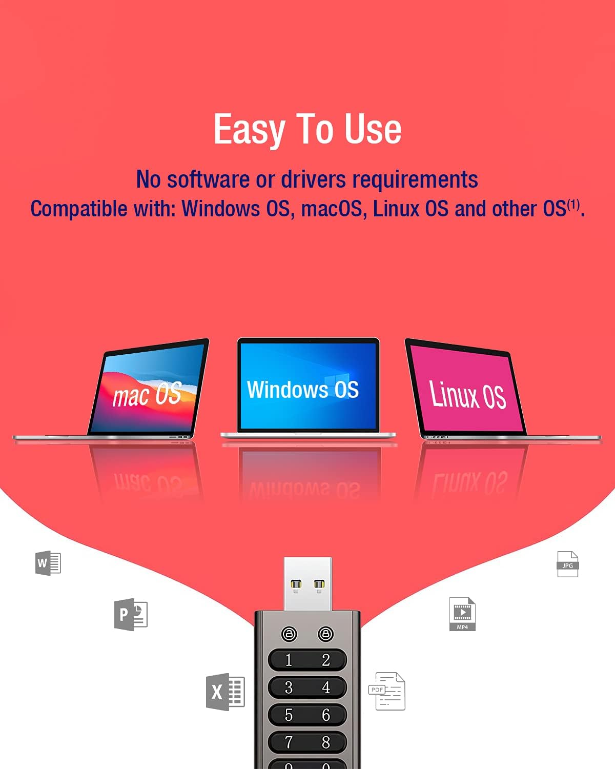 64GB Secure Encrypted USB Flash Drive with Keypad H648