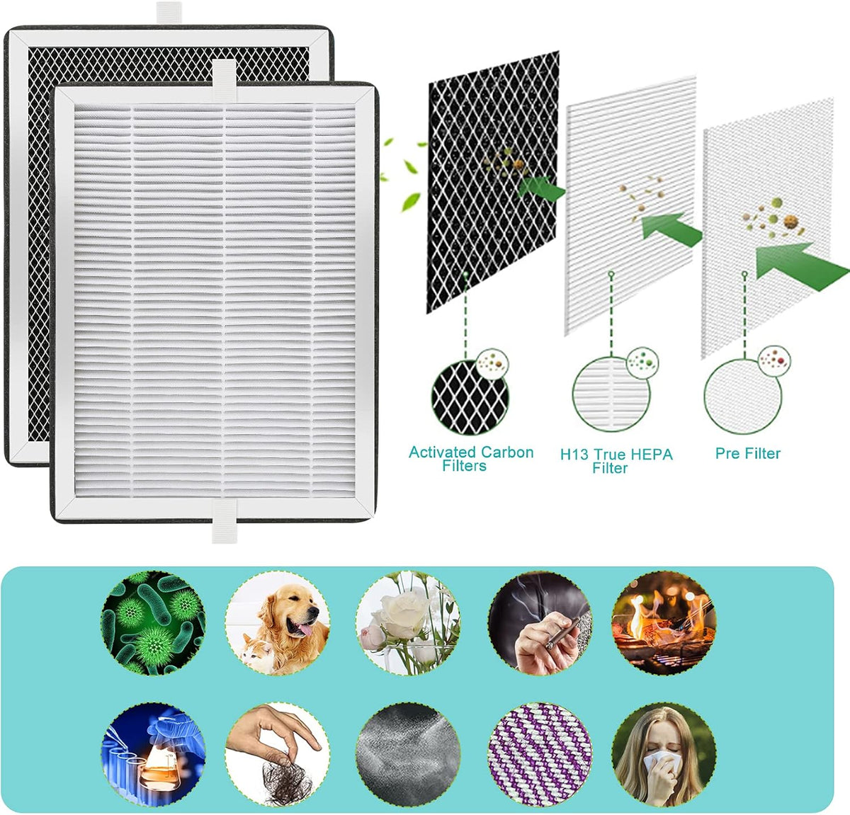 H13 True HEPA Replacement Filter 3-in-1 Pre-Filter, Activated Carbon 4 Pack M296273
