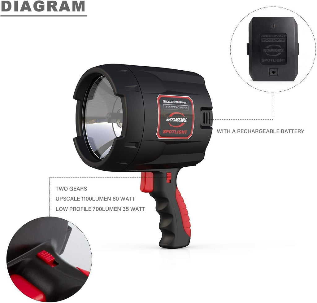 Portable Cordless Rechargeable Halogen Flood/Spotlight E3719