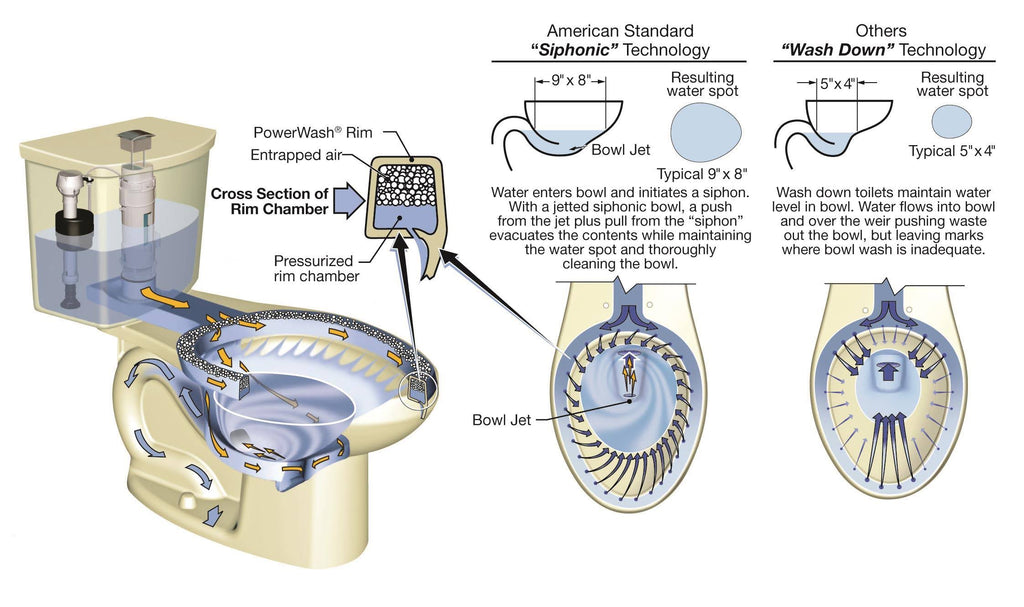 White Dual Flush Round Front Toilet F73338