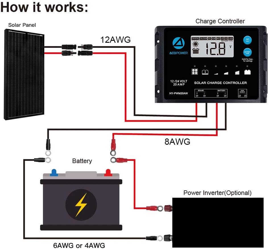 100 Watts Monocrystalline Solar RV Kit with 20A PWM LCD Charge Controller M513527