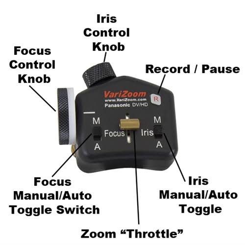 PZFI Zoom/Focus/Iris Control Q10940