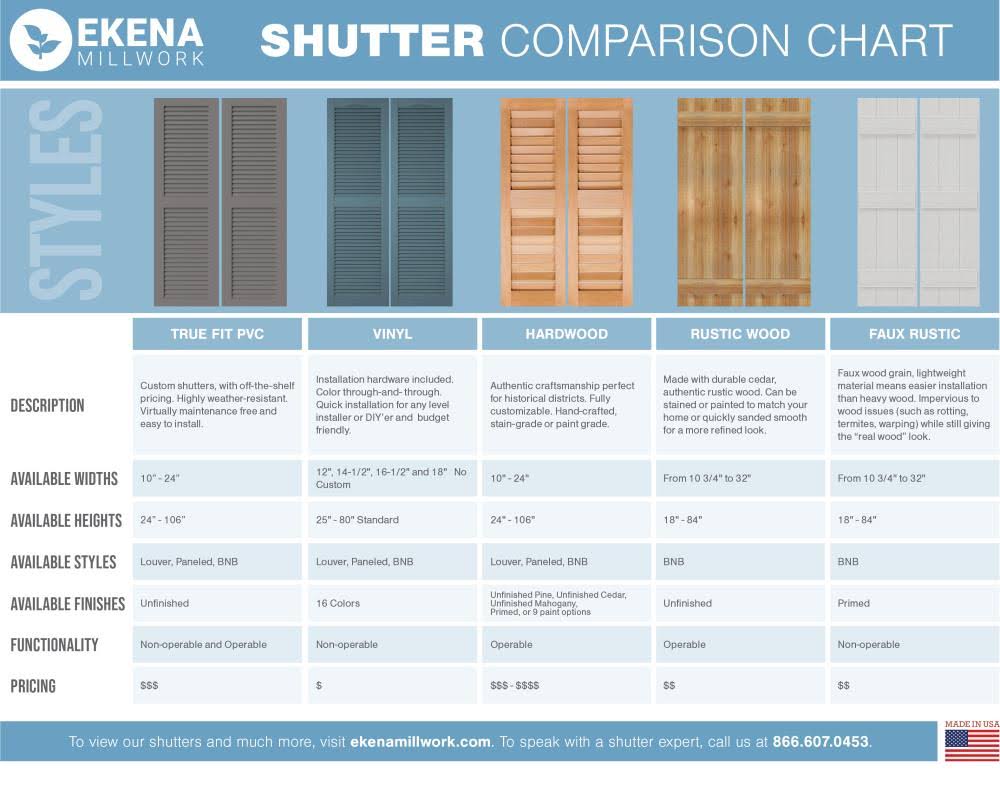 True Fit PVC Board and Batten Shutters, Starless Night Blue S825263