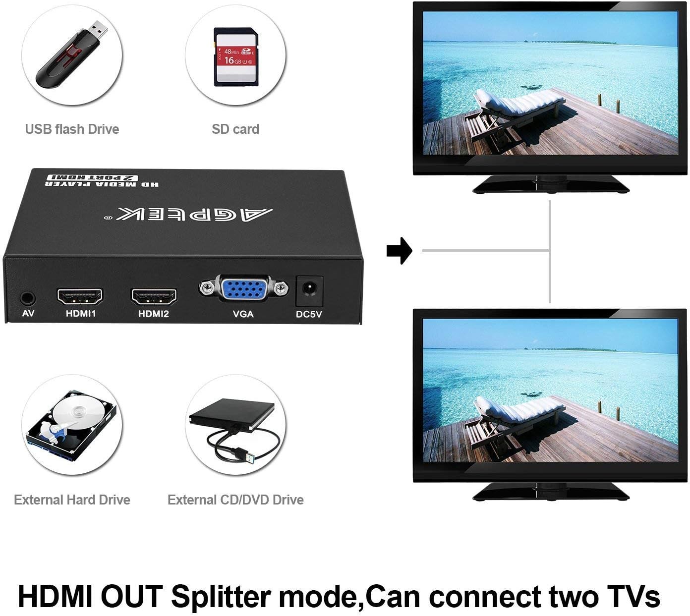 1080P Media Player with Dual HDMI Outputs S408293