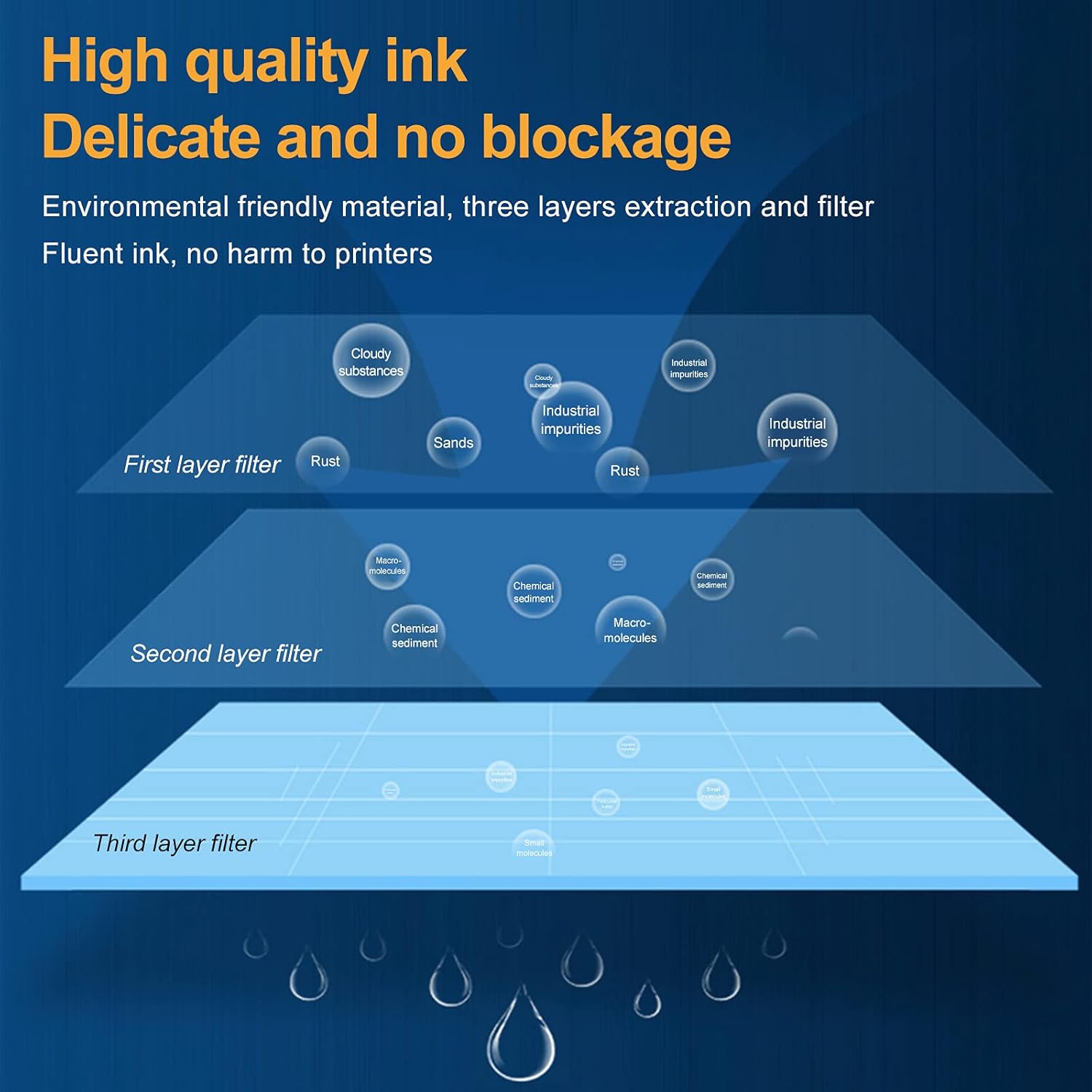 Ink Cartridges Combo Pack 4-Pack P710