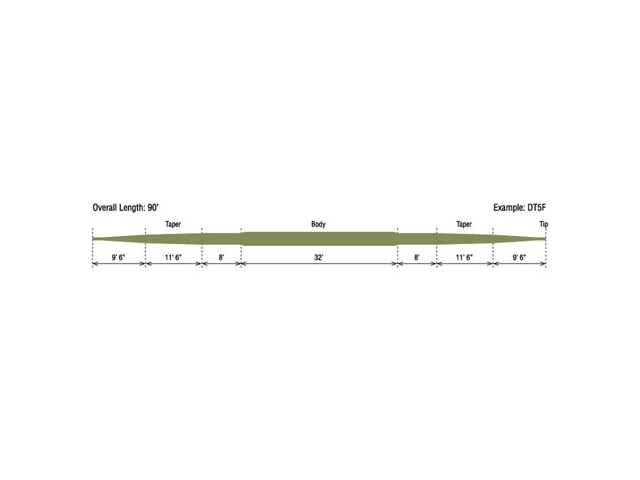 DT0F Fly Line S4660