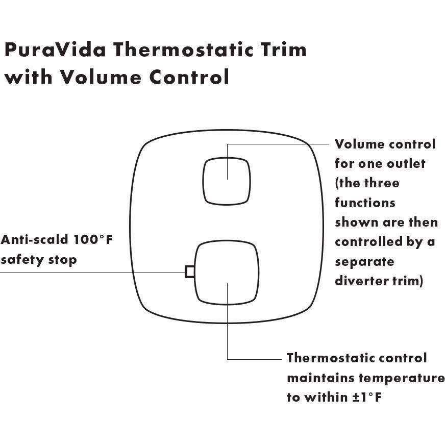 Thermostatic Trim with Volume Control - White/Chrome B4448